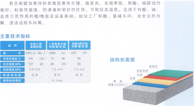 彩色耐腐蚀整体砂浆地面(图1)